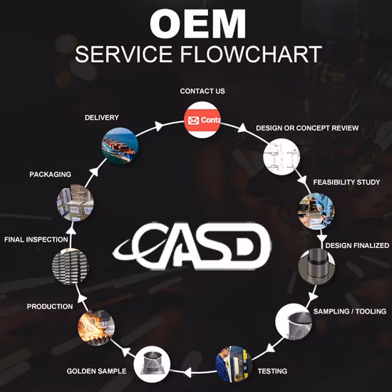 OEM CNC Milling and Turning Metal Services for Machining Parts